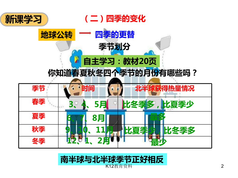 七年级地理上册-14-地球的公转(第2课时)课件-(新版)商务星球版.ppt_第2页