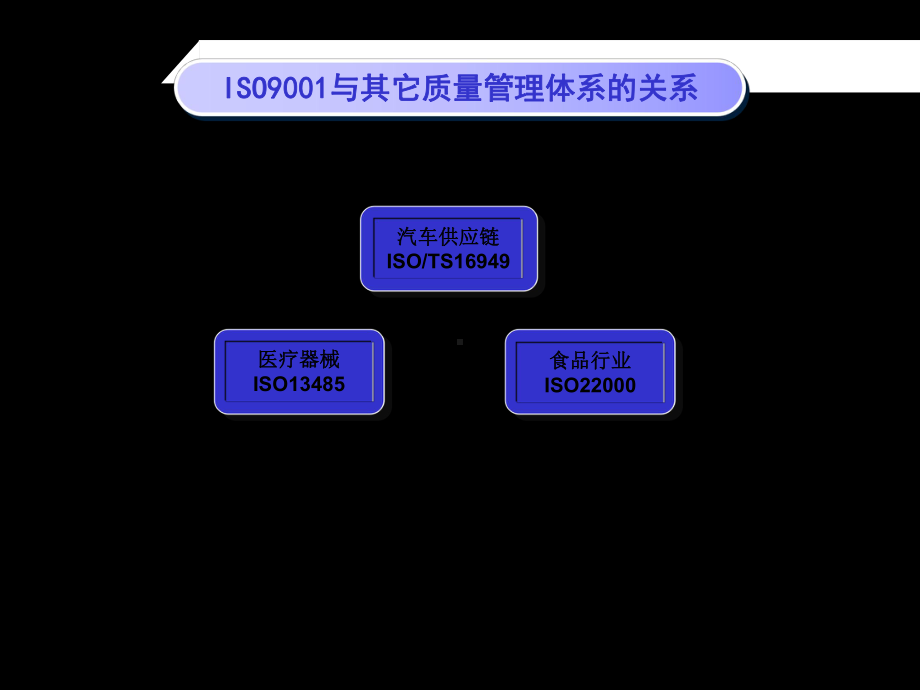 ISO质量管理体系课件.ppt_第2页