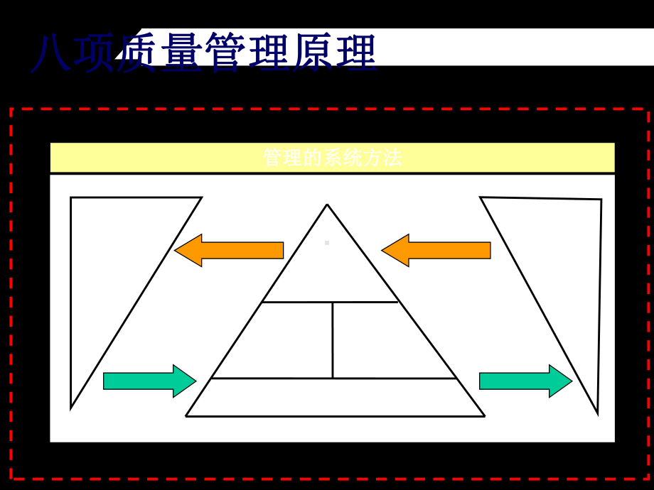 ISO质量管理体系课件.ppt_第3页