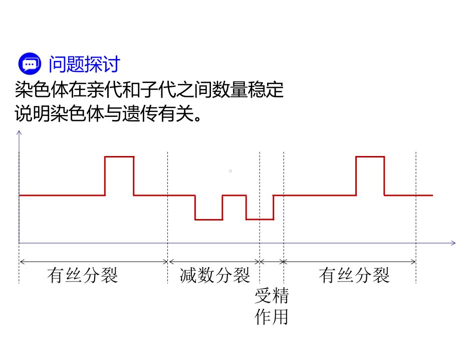 4-1高中生物一轮复习DNA是主要的遗传物质课件.ppt_第2页