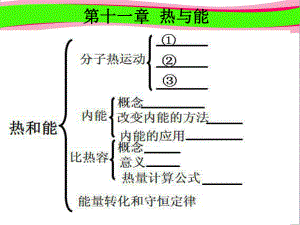 （新人教版）中考物理总复习《热和能》复习课件.ppt