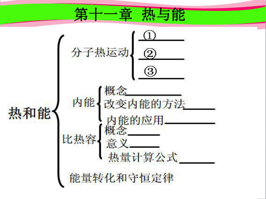 （新人教版）中考物理总复习《热和能》复习课件.ppt_第1页