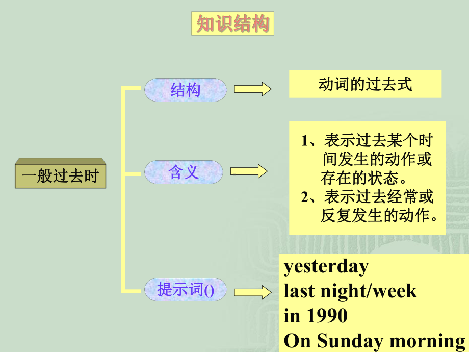 一般过去式课件.pptx_第1页