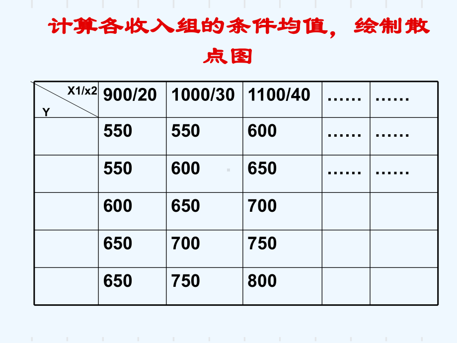 6第六章多元线性回归模型课件.ppt_第3页