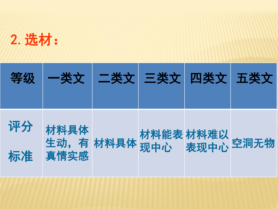 2021年中考语文总复习专题课件★☆中考作文突破策略.ppt_第3页