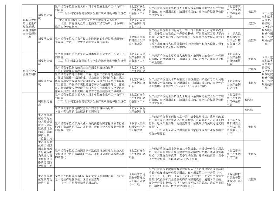 城市轨道交通运营安全隐患排查表-附带法规依据参考模板范本.xls_第3页