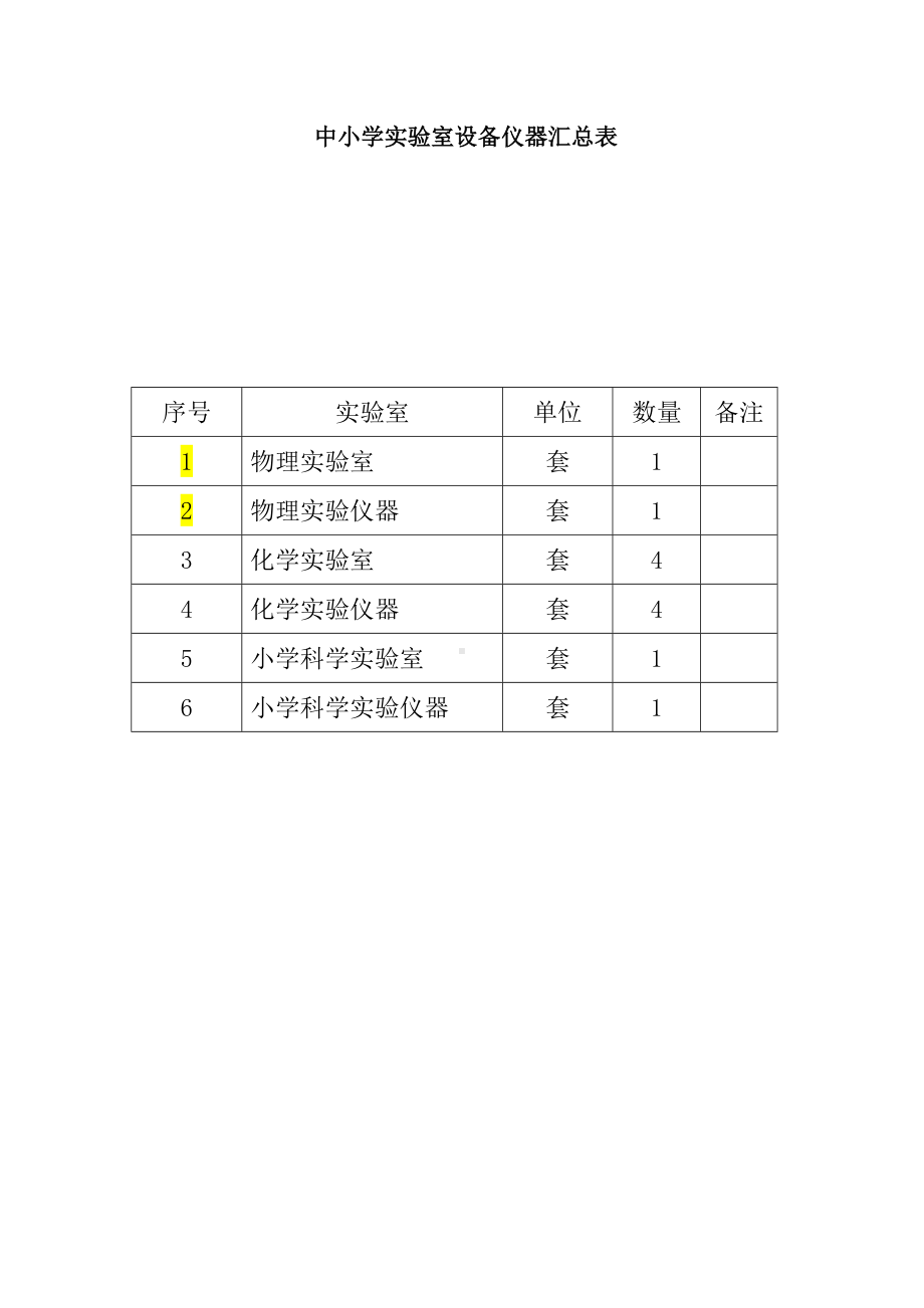 中小学实验室设备仪器汇总表参考模板范本.doc_第1页