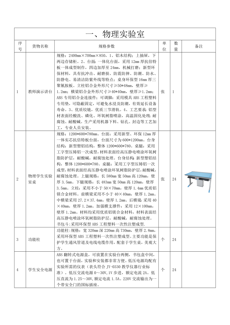 中小学实验室设备仪器汇总表参考模板范本.doc_第3页