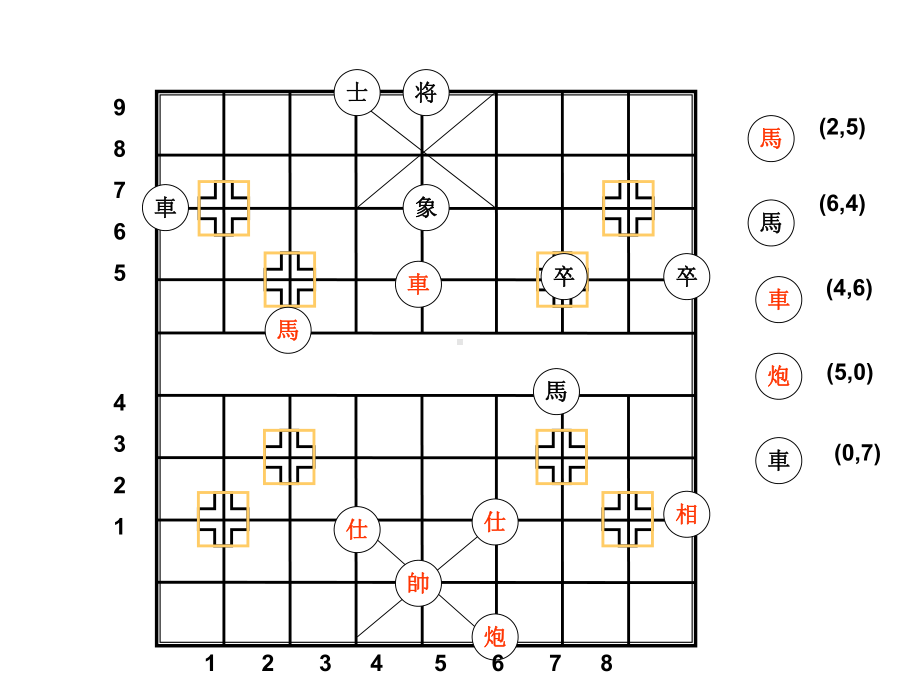 七年级数学平面直角坐标系课件.ppt_第2页