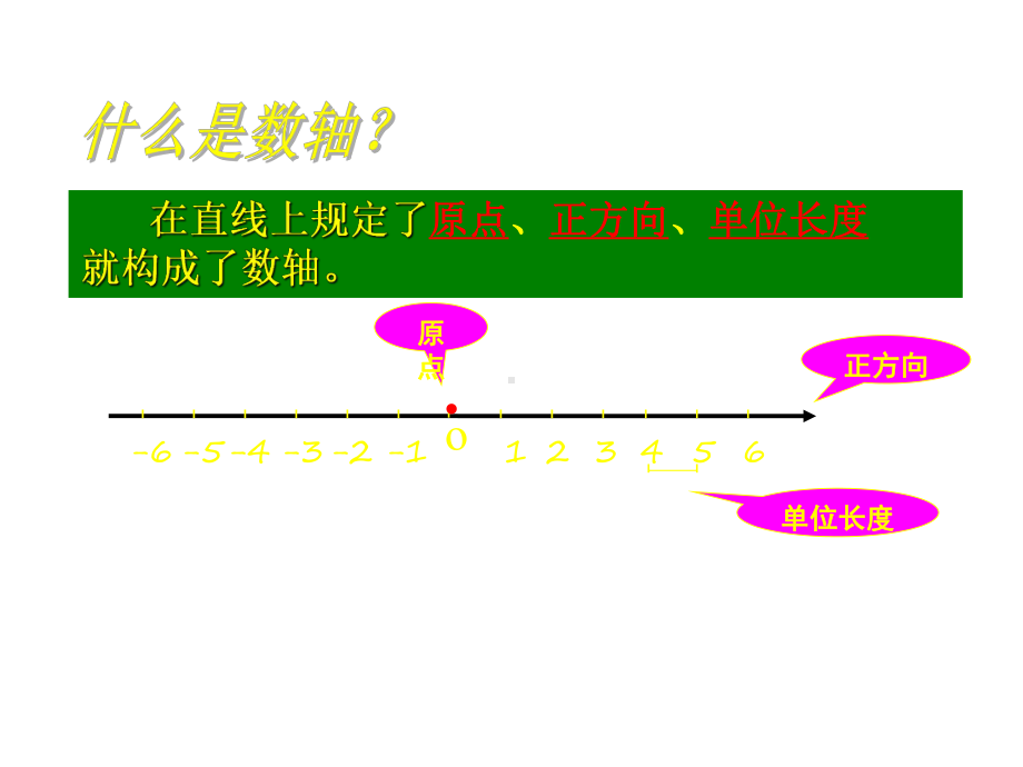 七年级数学平面直角坐标系课件.ppt_第3页