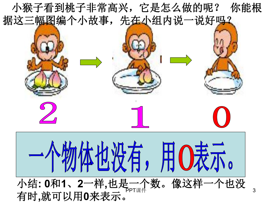 一年级上0的认识课件.ppt_第3页