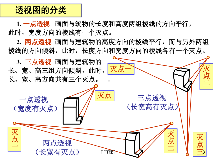 一点透视网格课件.ppt_第3页