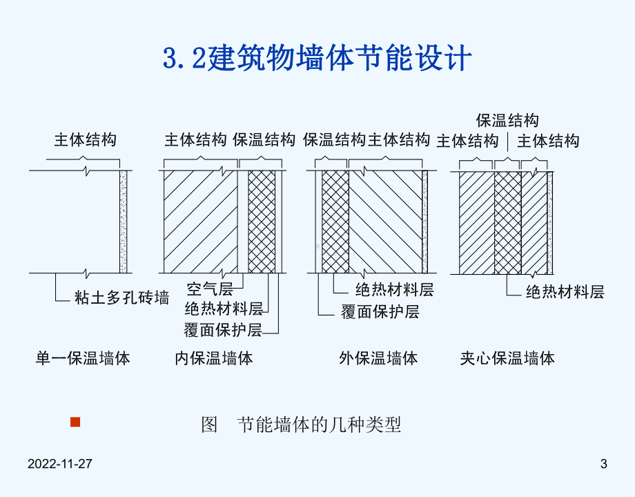 3建筑围护结构节能设计课件.ppt_第3页