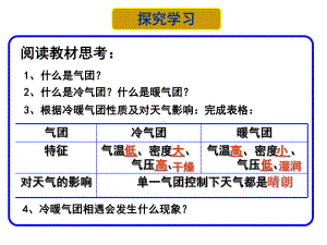 《常见天气系统》课件1.ppt