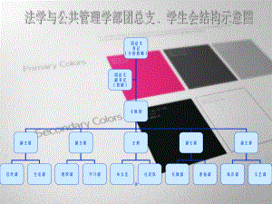 《学生会管理》课件.ppt