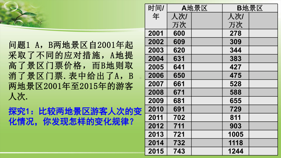 421-指数函数的概念公开课优质课比赛获奖课件.pptx_第2页