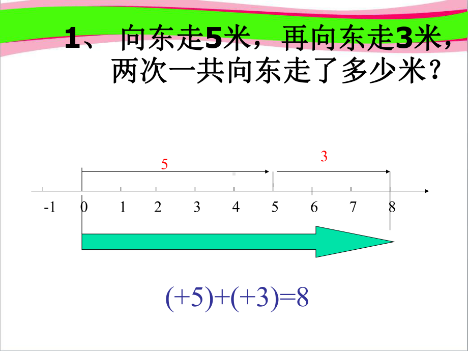 《24-有理数的加法》课件5-精美教学课件.ppt_第3页