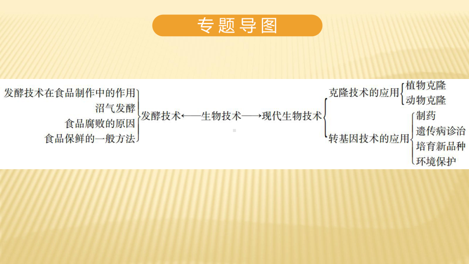 2020-年中考生物总复习专题讲座课件★★第3部分-专题2-生物技术.ppt_第3页