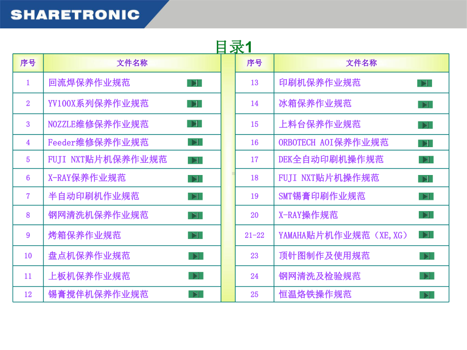 SMT作业规范培训课件.ppt_第2页