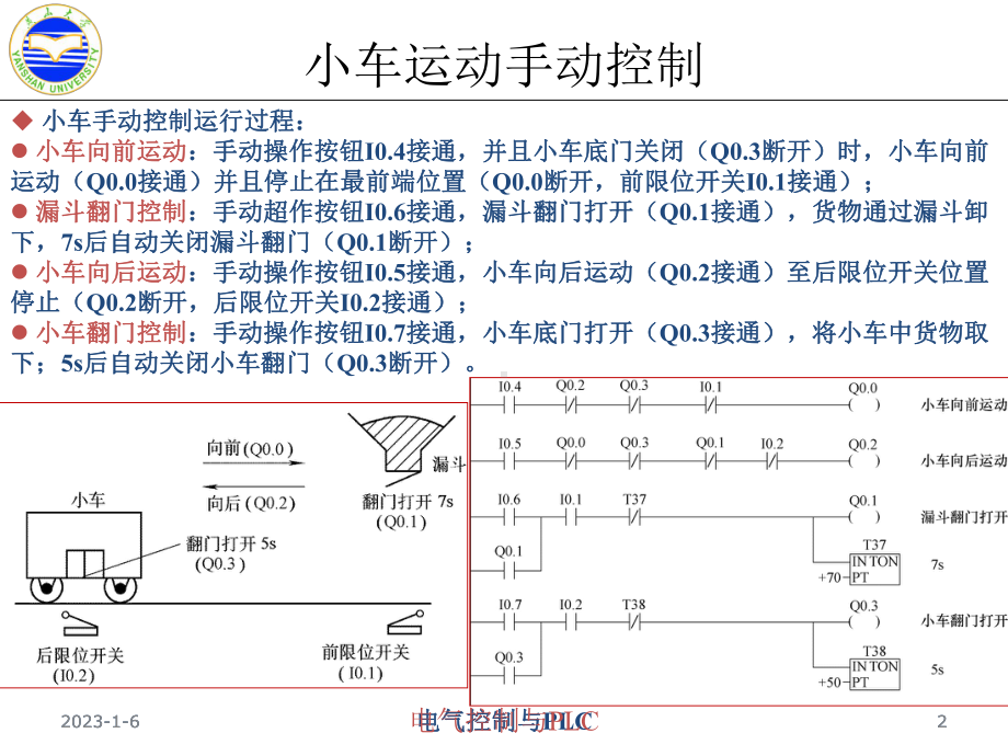 6-西门子S7-200系列PLC顺控继电器指令课件.ppt_第2页