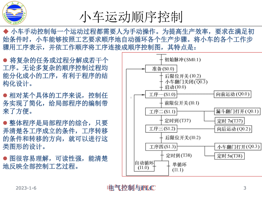 6-西门子S7-200系列PLC顺控继电器指令课件.ppt_第3页