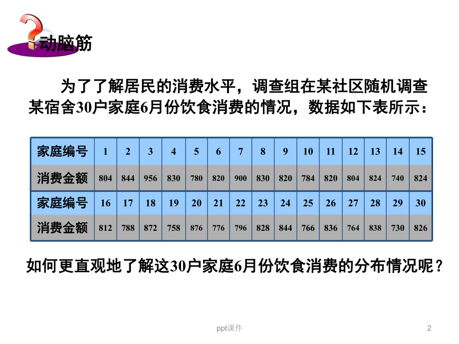 频数直方图课件.ppt_第2页