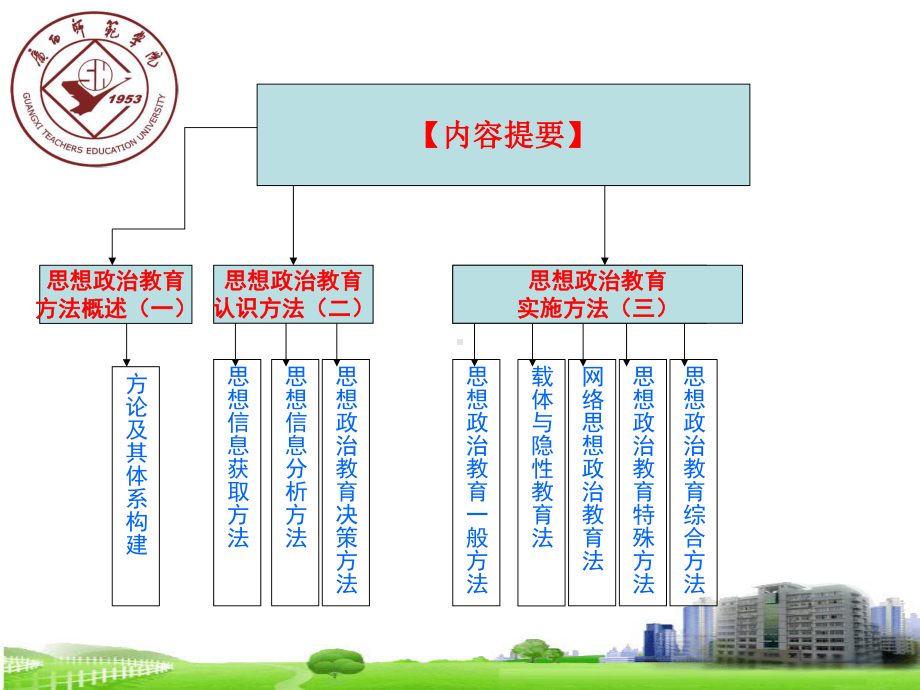 思想政治教育的方法和艺术共课件.ppt_第2页