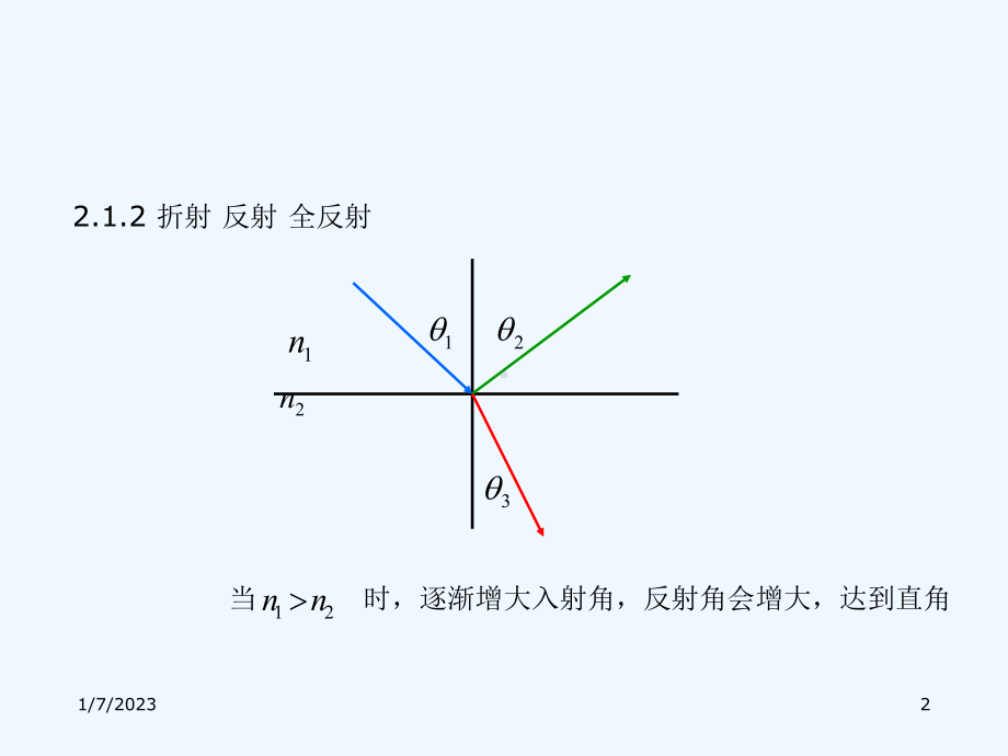 光学基本知识与光场传播规律课件.ppt_第2页