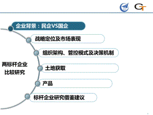 两个企业对比课件.pptx