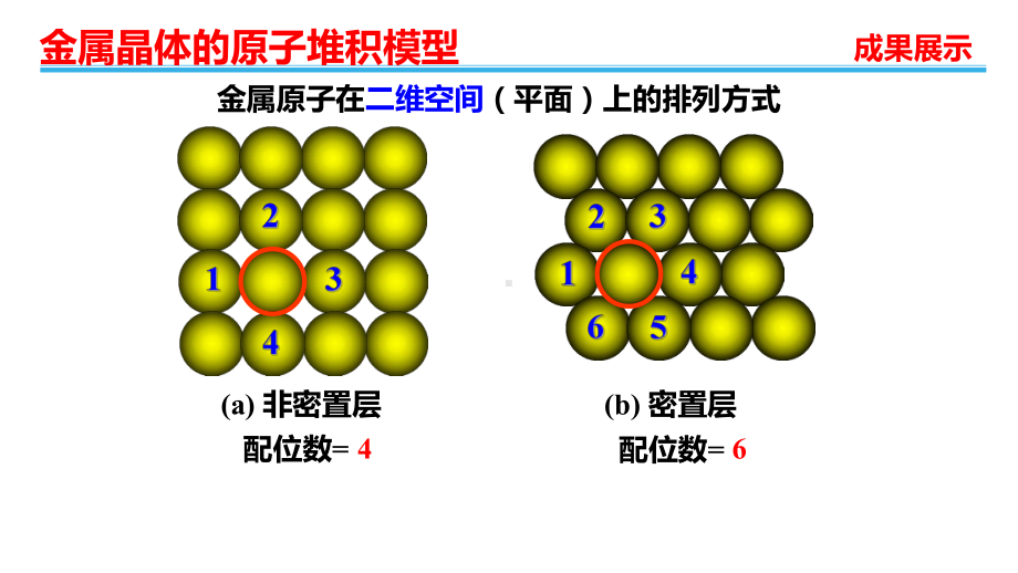 高二化学鲁科版选修物质结构与性质金属晶体中金属原子的堆积模型课件.pptx_第3页