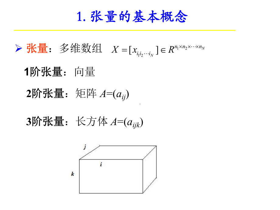 张量的低秩逼近课件.ppt_第3页