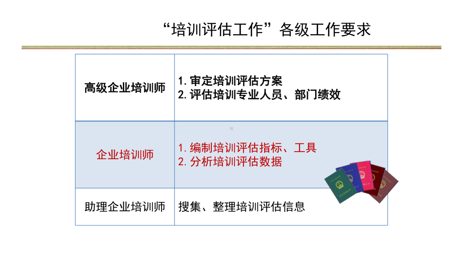 企业培训师评估工作培训教材课件.ppt_第2页