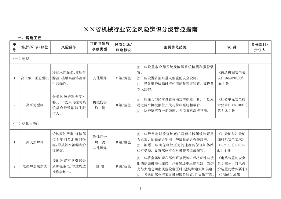 机械行业风险辨识指南指导书参考模板范本.doc_第2页