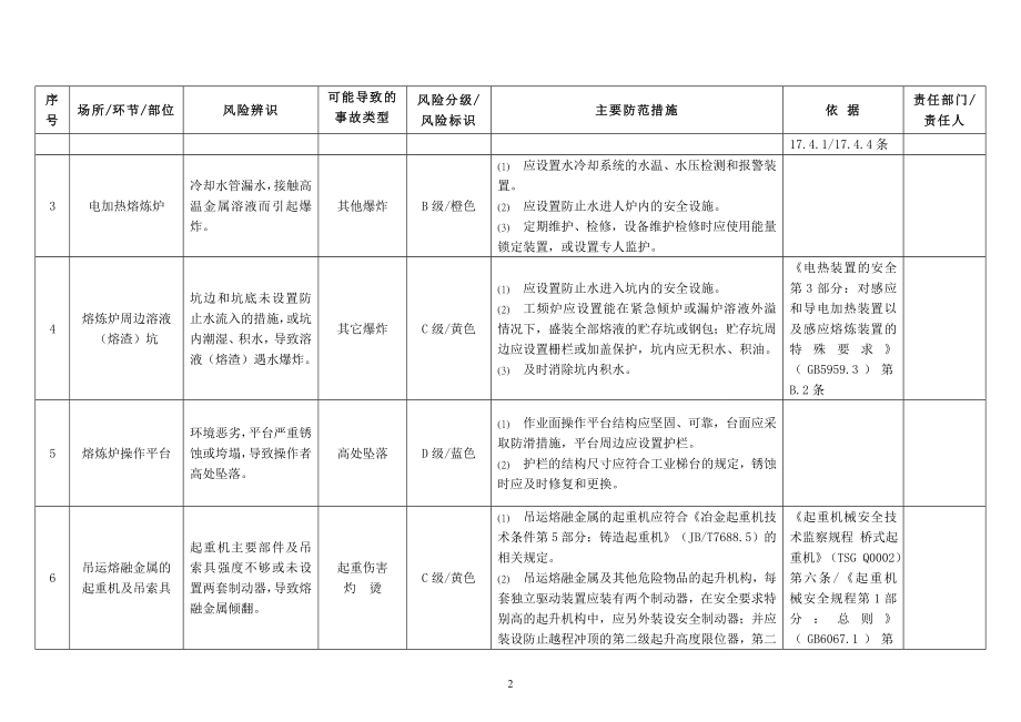 机械行业风险辨识指南指导书参考模板范本.doc_第3页