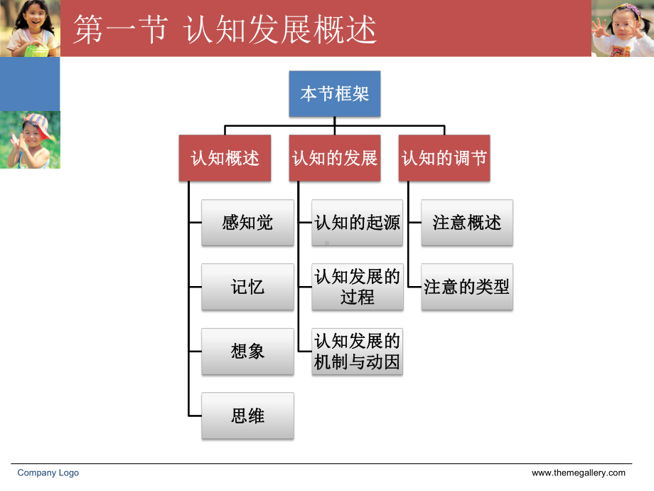 第三章-学前儿童认知的发展《学前儿童发展心理学》课件.ppt_第3页