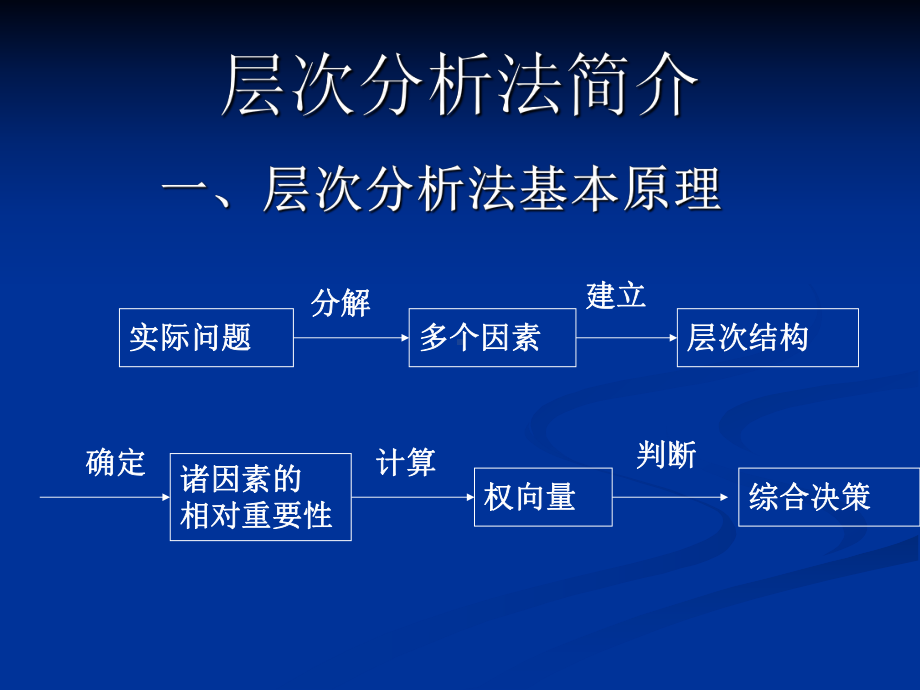 数学建模中的层次分析法课件.ppt_第3页