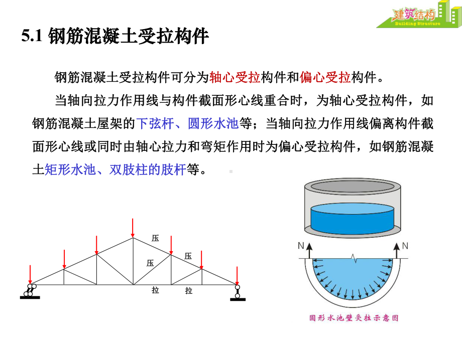 第五章钢筋混凝土受拉构件及受扭构件课件.ppt_第2页