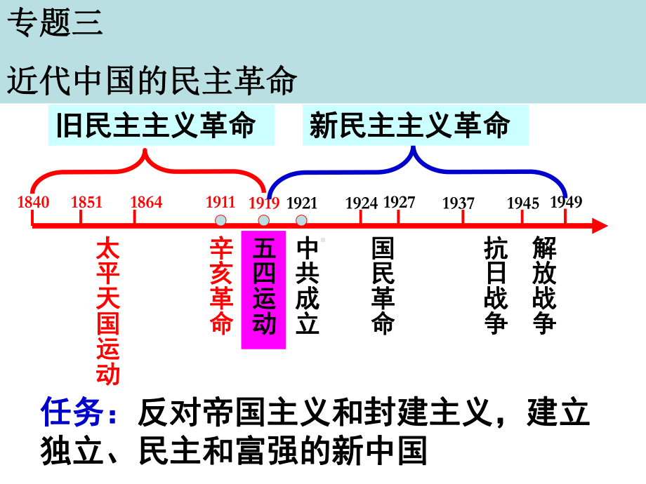 人民版高中历史必修一31《太平天国运动》优秀授课课件.ppt_第1页