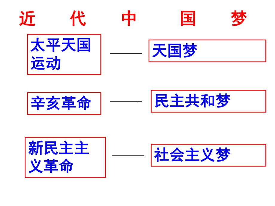 人民版高中历史必修一31《太平天国运动》优秀授课课件.ppt_第2页