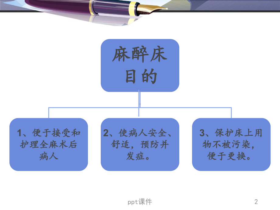 铺麻醉床法课件.ppt_第2页