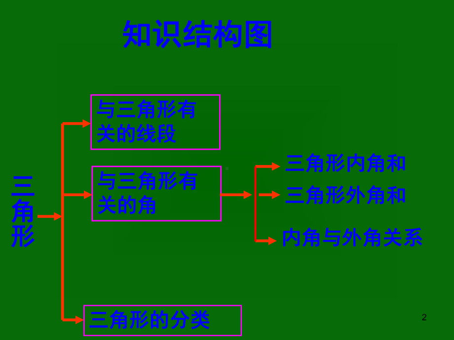 人教版八年级数学上册-第11章-第1节-与三角形有关的线段课件.ppt_第2页