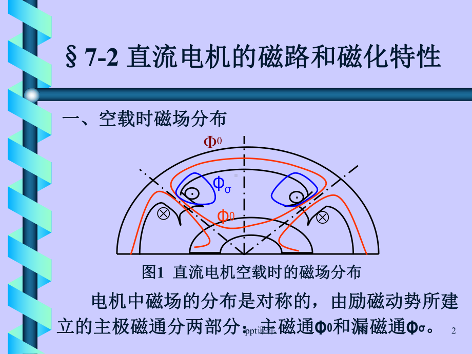 第7章-直流电机的磁路和电枢绕组课件.ppt_第2页