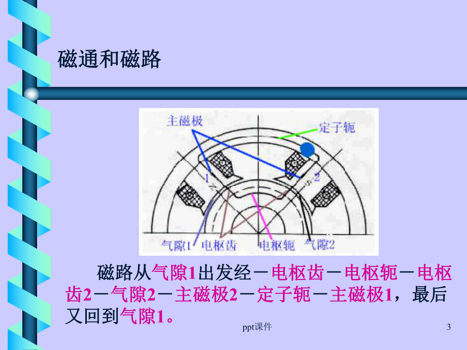 第7章-直流电机的磁路和电枢绕组课件.ppt_第3页