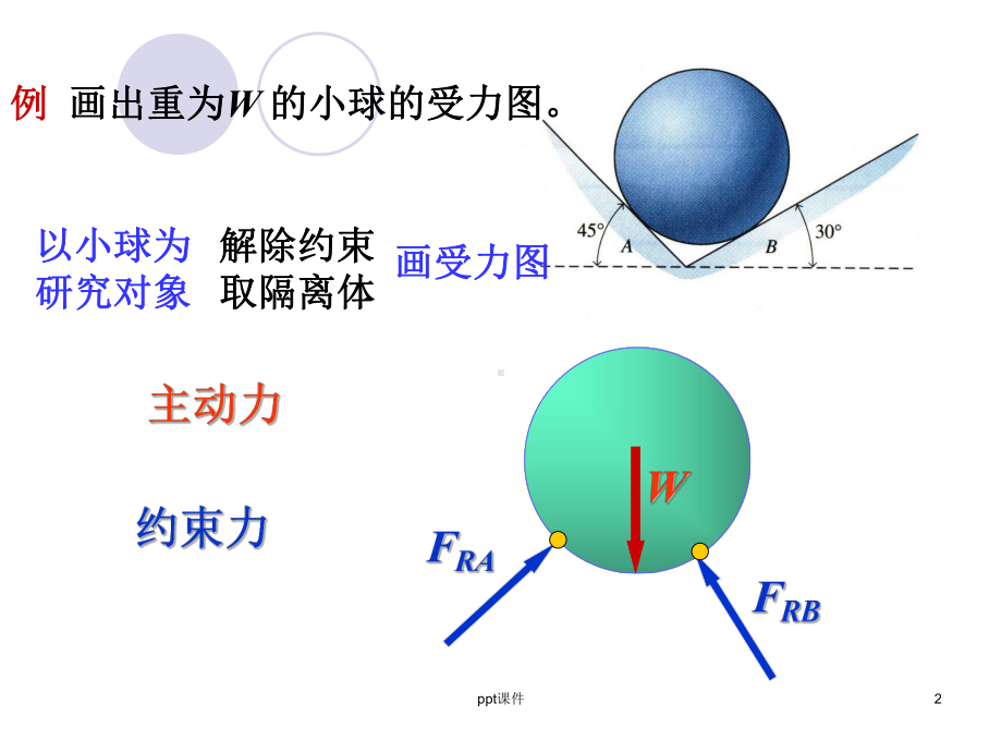 理论力学受力分析习题课件.ppt_第2页