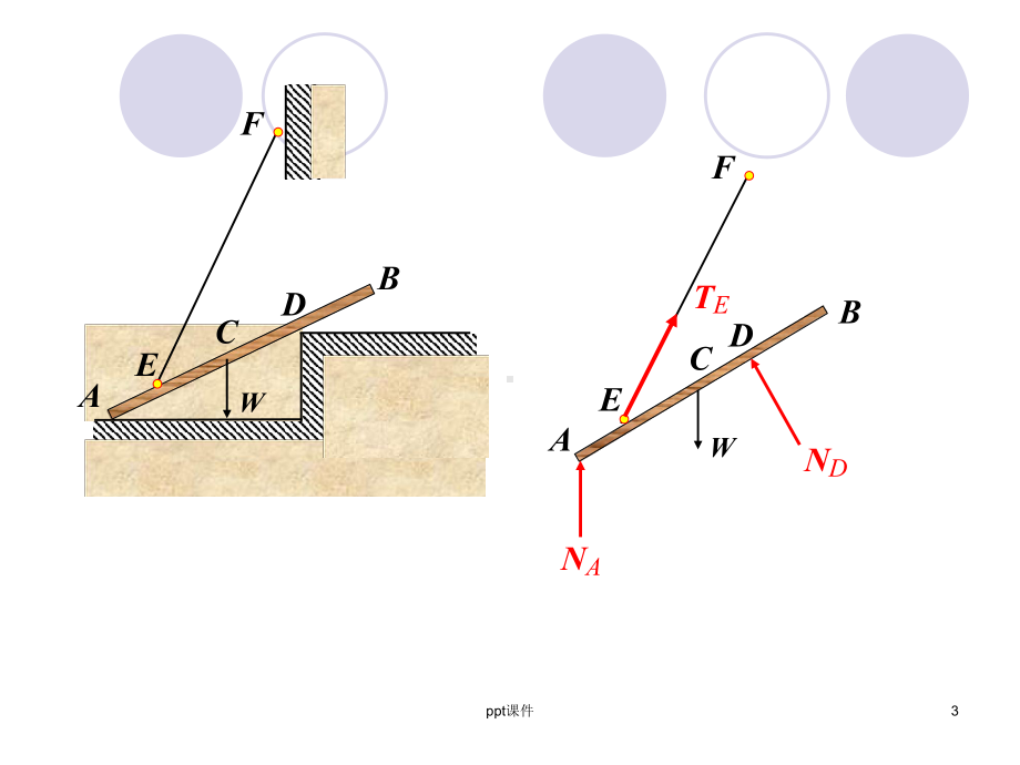 理论力学受力分析习题课件.ppt_第3页
