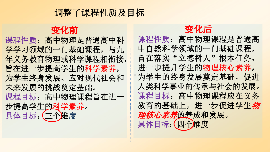 基于核心素养下的高中物理教学设计课件.pptx_第3页