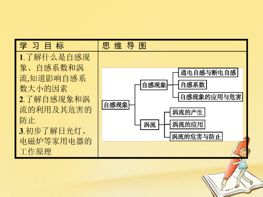 高中物理人教版选修1-1课件：36自感现象-涡流.pptx_第2页