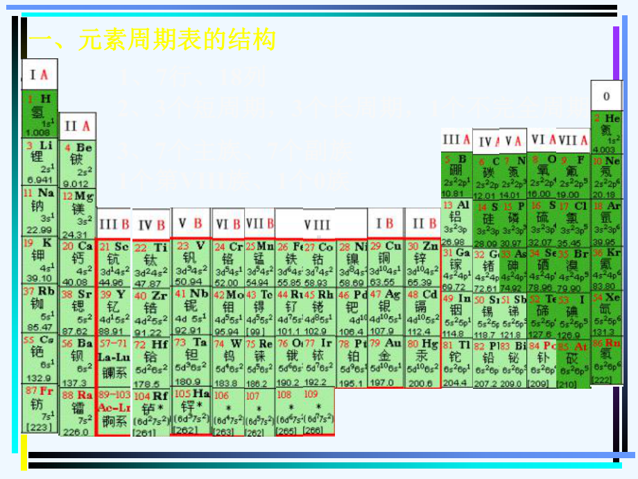 高考第一轮复习元素周期表和元素周期律课件.ppt_第3页