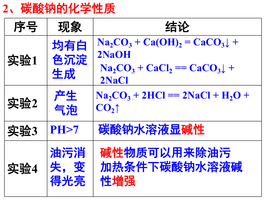 碳酸钠的性质及应用课件.ppt_第3页