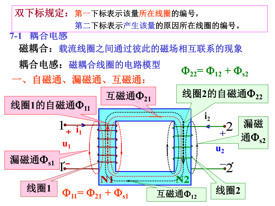 互感与理想变压器课件.ppt_第1页